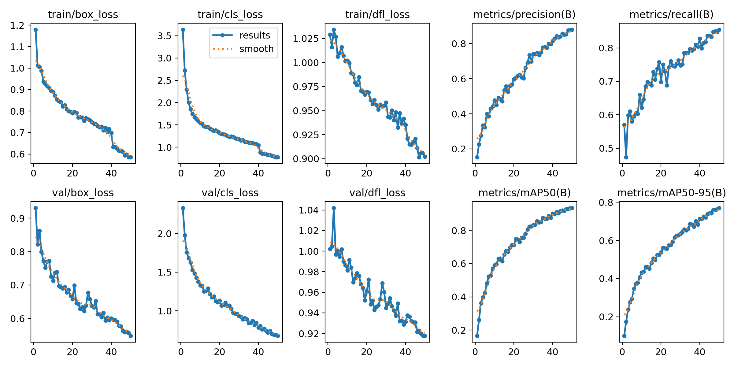 YOLOv8 v1 training results showing loss curves and metrics
